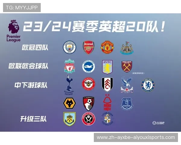英超历届升降级球队的历史变化与影响 英超历届升降级球队的历史变化与影响